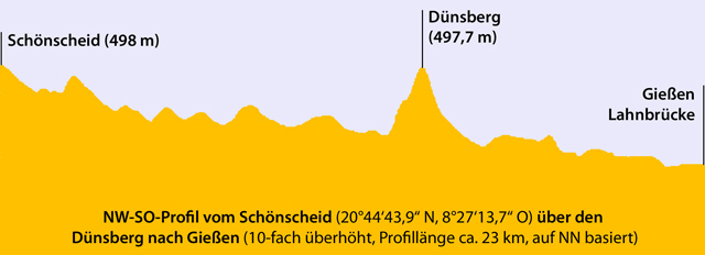 Dünsberg-Profil