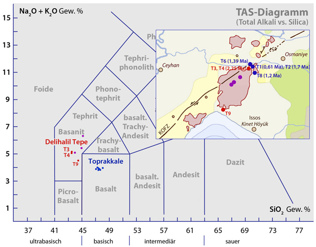 TAS-Diagramm zur Klassifizierung der Lava-Proben in Basalte und Basanite