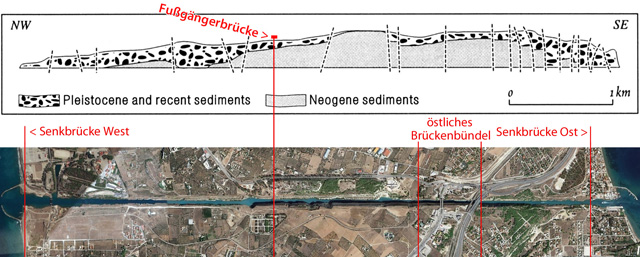 Kanal von Korinth - geologischer Schnitt und Luftbild